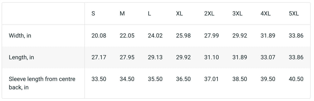 Image size table in
