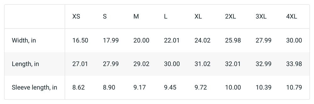 Image size table in