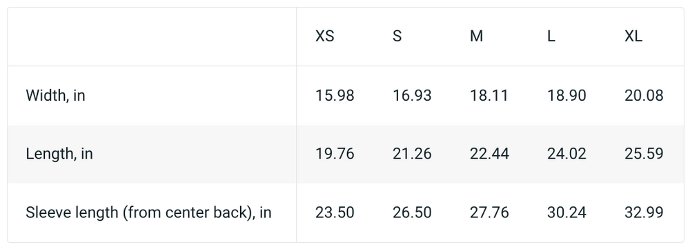 Image size table in