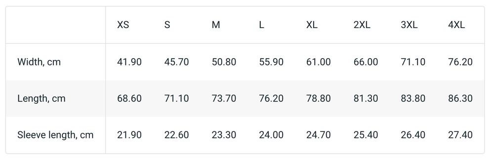 Image size table cm