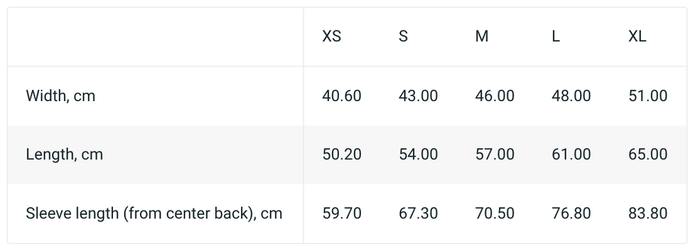 Image size table cm