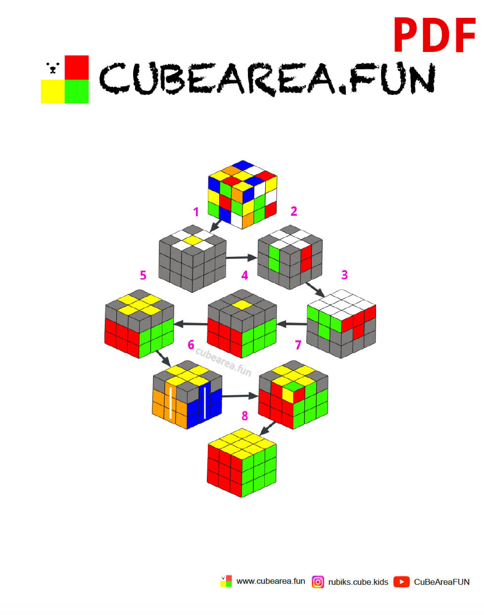 PDF Printable Scheme How to solve a Rubik's cube 3x3 by Cubearea.fun ...
